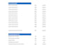 do financial modeling, business plan and forecasting